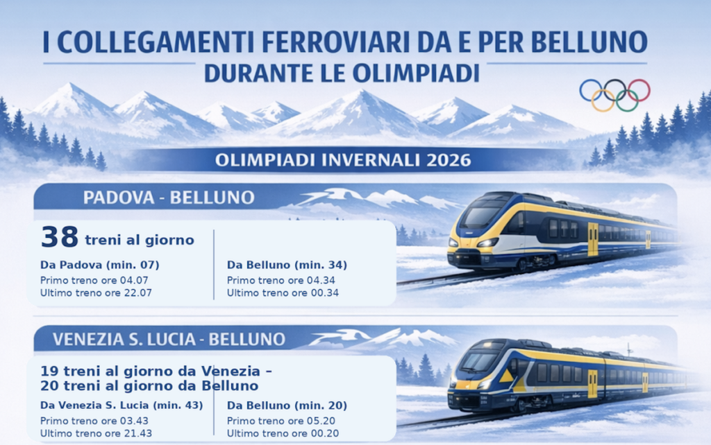 Milano Cortina 2026, il treno per le Dolomiti cambia passo: più corse e stazioni-hub nel Bellunese