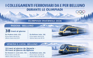 Milano Cortina 2026, il treno per le Dolomiti cambia passo: più corse e stazioni-hub nel Bellunese
