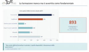 AI nelle imprese, il ritardo è soprattutto organizzativo