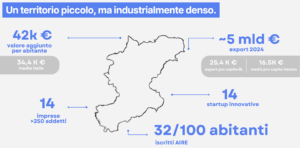 Fondamentali solidi e potenzialità per innovare